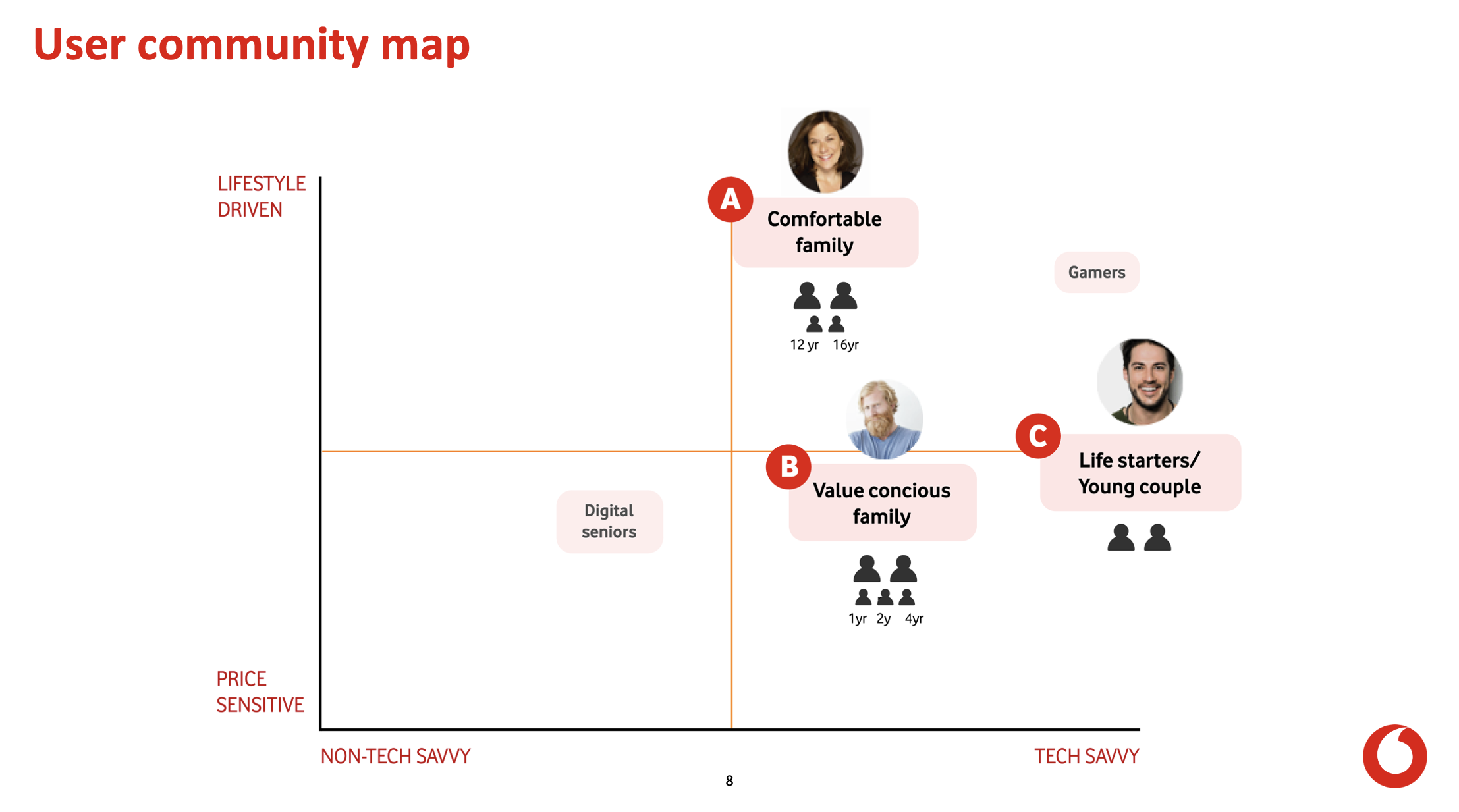User community map, research segments
